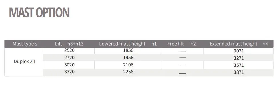 AIKO 3.3m 1.5 Ton Fully Electric Stacker Pu Wheel  | Model: PT-AIKO152-3.3