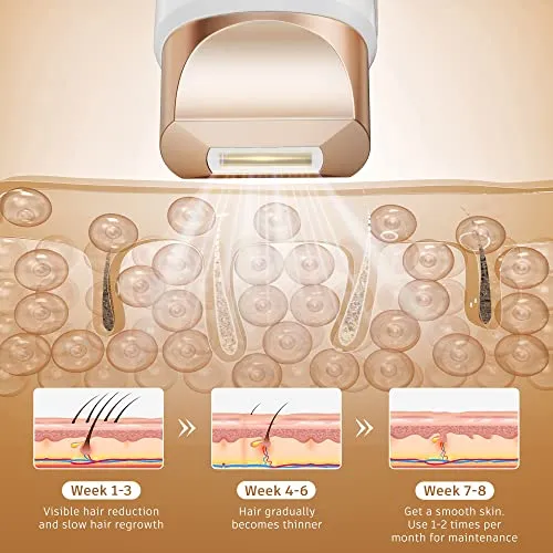 Aopvui Laser Hair Removal for Women and Men, IPL Permanent Hair Removal 999900 Flashes Hair Remover Device for Whole Body Use