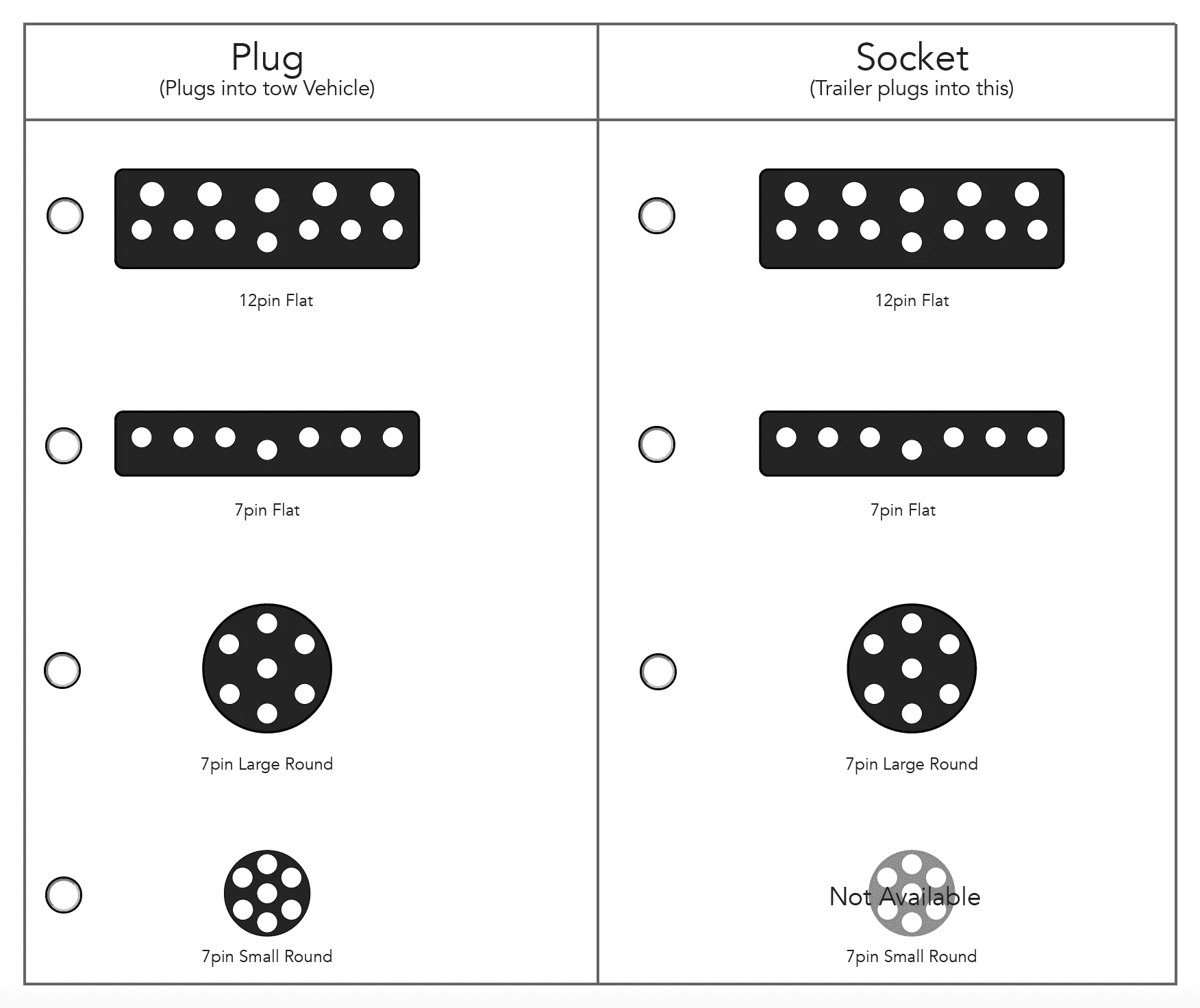 Plug and Play adaptor - Car flat 12 pin/trailer flat 12 pin