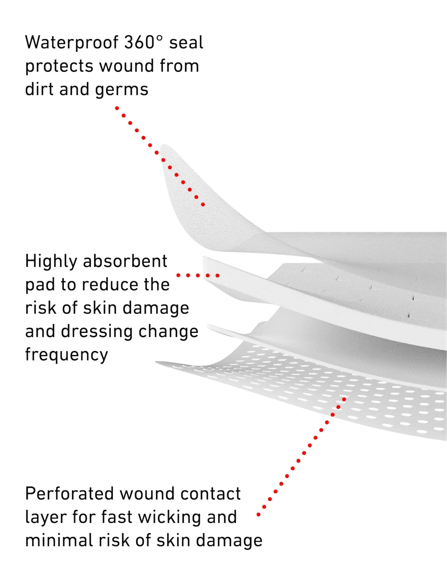 Silicone Postsurgical Dressing